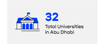 32 Total Universities in Abu Dhabi